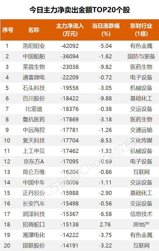 (图片来源:东方财富Choice数据)